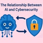 relationship bet AI & Cybersecurity