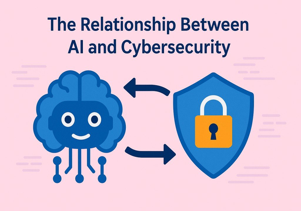relationship bet AI & Cybersecurity